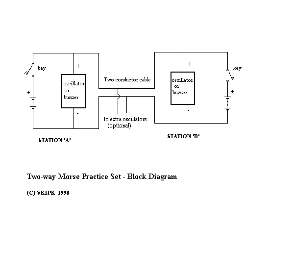 Block diagram of Morse practice set