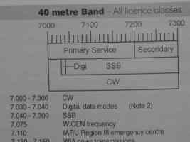 Band plan from WIA website or callbook