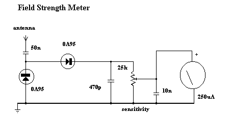 circuit of field strength meter