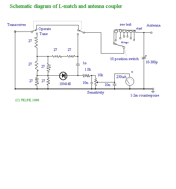 Circuit of L-match and resistive bridge
