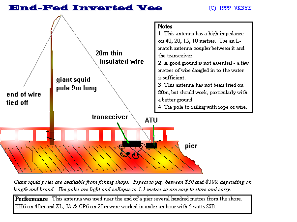 article on squid pole antenna