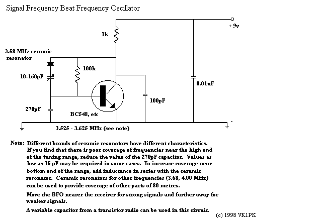 circuit of BFO