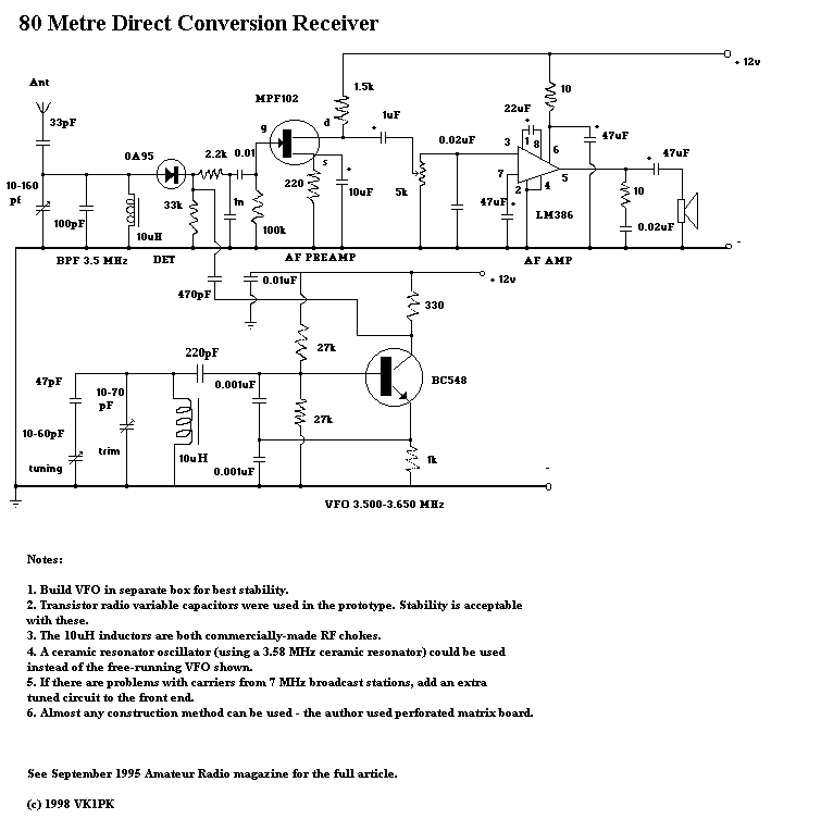 circuit of direct conversion receiver