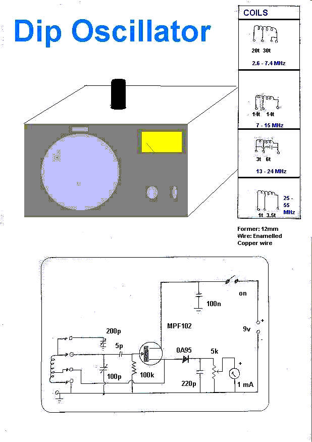 circuit of dip oscillator