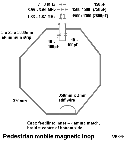 Diagram of magnetic loop antenna