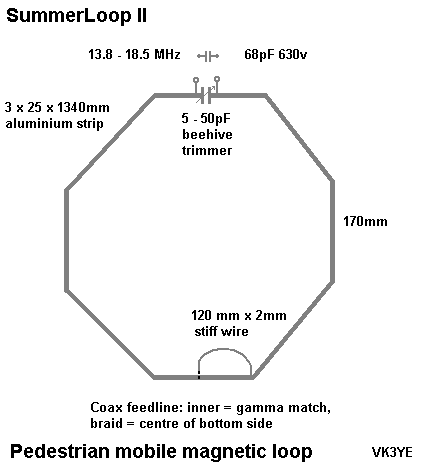 Diagram of magnetic loop antenna