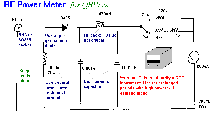 account Kwijting Eigen vk3ye dot com - A QRP RF power meter