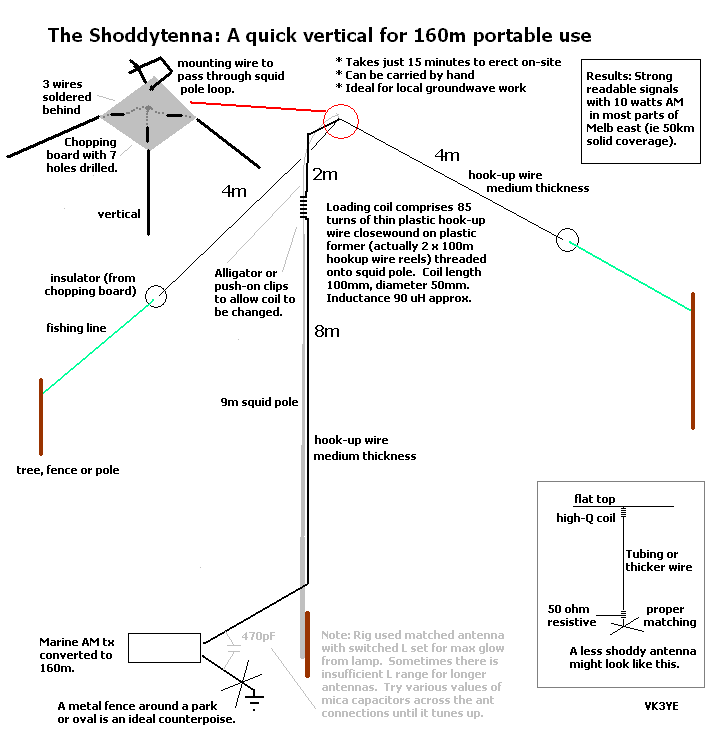 Diagram of vertical antenna for 160 metres